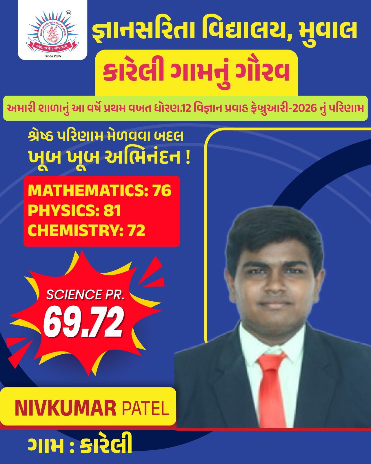 Class 10 result card featuring Nivkumar Patel